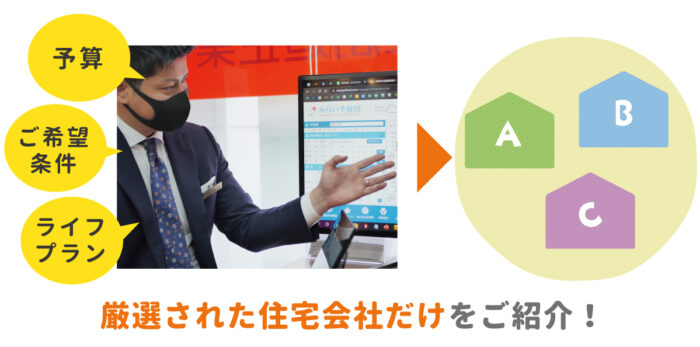 厳選された住宅会社だけをご紹介